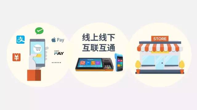 聚合支付怎么贏利的，平臺(tái)收費(fèi)模式是怎樣的？