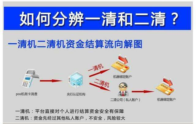 聚合支付二清是什么意思？如何識(shí)別二清，有什么危害？