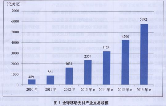 支付寶跟微信支付代理強(qiáng)勢(shì)來(lái)襲