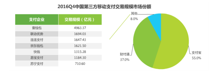 2017年移動支付研究報告，透視支付未來！