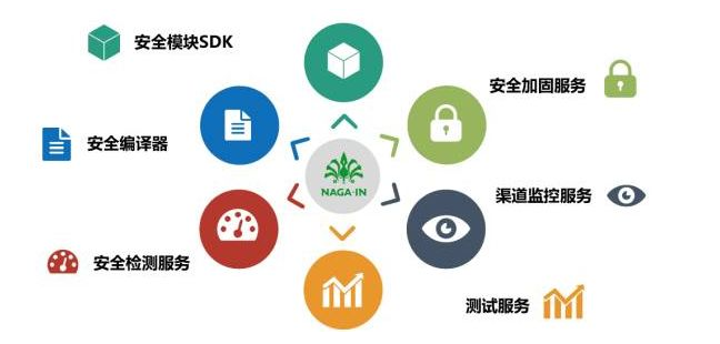 移動(dòng)支付SDK哪家比較強(qiáng)？有圖有真相！