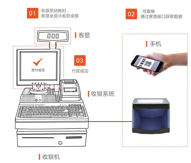 掃碼支付盒子哪個好？對商戶收款有哪些優(yōu)勢？