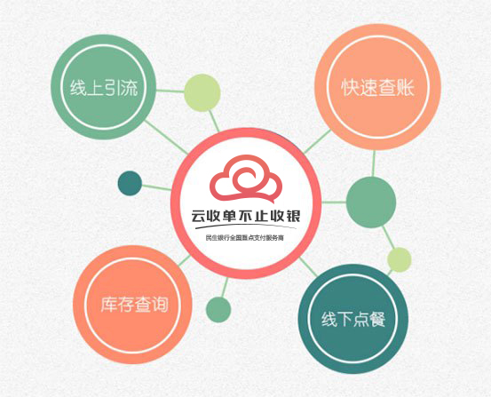 移動(dòng)支付平臺(tái)哪家強(qiáng)？