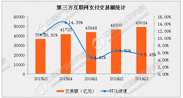 支付寶跟微信支付代理強(qiáng)勢(shì)來(lái)襲